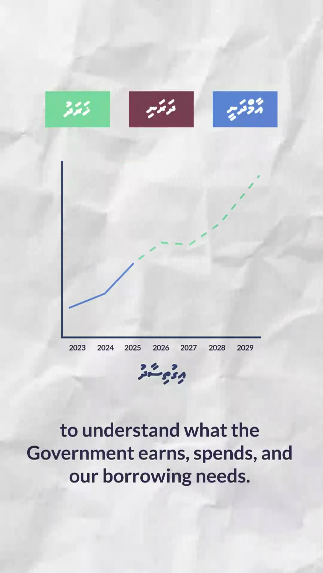 Budget process animation