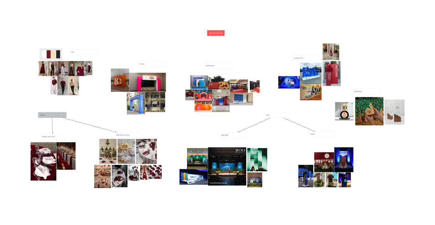 Moodboard1